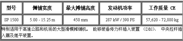 滑模攤鋪機(jī) SP1500-.jpg