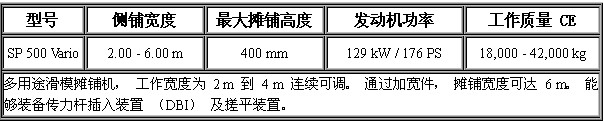 滑模攤鋪機 SP500 Vario-.jpg