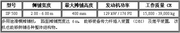 滑模攤鋪機 SP500-.jpg